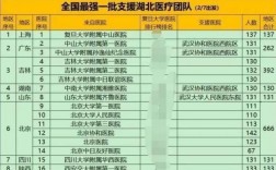 齐鲁医院收入多少（齐鲁医院收入多少钱）