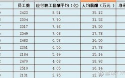 老凤祥员工收入如何（老凤祥工资待遇）