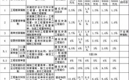 造价顶尖人才收入（造价最高收入）