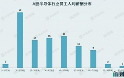 三星半导体工程师收入（三星半导体半导体工程师面试）