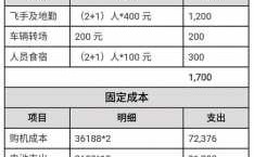 大疆员工收入（大疆员工收入高吗）