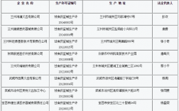 甘肃药监局收入（甘肃药监局电话号码）