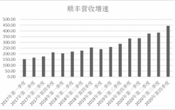 江门顺丰收派员收入（顺丰收派员一天工作几小时）