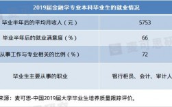 高校金融教授收入（高校金融教授收入排名）