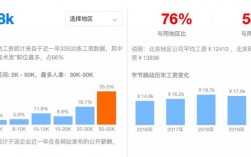 字节跳动工资收入（字节跳动工资 知乎）