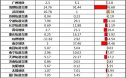 成都地铁收入对比（成都地铁 盈利）