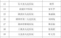 上饶地区医院收入排名（上饶地区医院收入排名表）