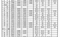 北京最低收入标准（2021年北京市最低收入标准）