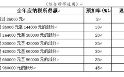 利息红利收入个人（利息红利所得个人所得税）