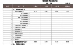 物业公司有哪些收入（物业公司有哪些收入科目）