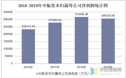 中航工业2016收入（中航工业总资产）