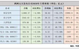 国家电网江苏收入（国家电网江苏收入多少）