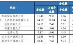 南充工资收入（南充基本工资2021标准多少钱）