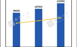 科研收入有哪些（科研 收入）