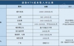 ktv歌手月收入（ktv收入高吗）