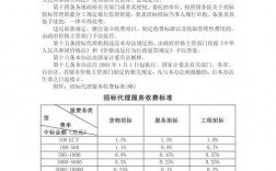 招标工作收入（招标工作工资高吗）