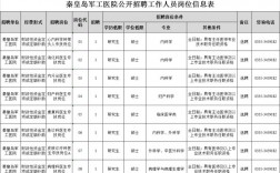 秦皇岛医生收入（秦皇岛市医生招聘）