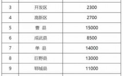 郓城最低收入工资（郓城最低工资标准2021）