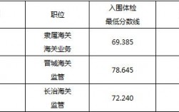 太原海关收入（太原海关工资一般多少）