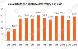 2013年杭州旅游收入（2013年杭州旅游收入多少）