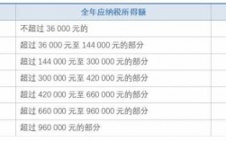 一年收入25万（一年收入25万交多少税）