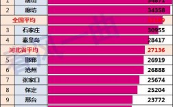 石家庄市人均收入（石家庄市人均收入2023）