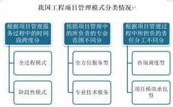 项目管理技术收入（项目技术管理的主要工作）