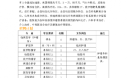 开封护士收入（21年开封最新护士招聘）