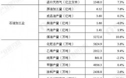 四川石化收入（中石油四川石化员工收入）