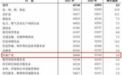 太原家庭平均收入（太原人均收入工资2021）