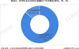 北京医疗器械收入（北京医疗器械销售公司排名）