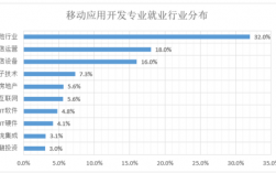 移动应用开发专业收入（移动应用开发专业就业岗位）