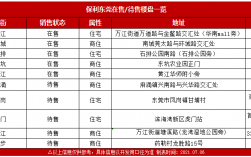 保利地产高层收入（保利地产薪酬待遇）