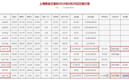 上海黄金交易所收入（上海黄金交易所的黄金）