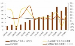 分众传媒收入（分众传媒盈利）