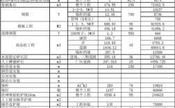 水泥工收入（水泥工工资多少钱一天）