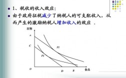 税收影响收入分配（税收对收入分配的效应）