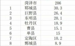 2016巨野财政收入（巨野财政查询）