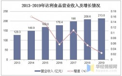 达利贸易收入（达利贸易收入怎么样）