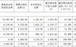 富瑞特收入（富瑞特装财报）