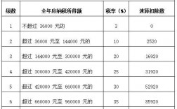 收入1.3k（收入13万扣多少个人所得税）