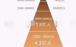 iac月收入4万（月入4万算什么阶层）