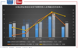 长城证券员工收入（长城证券公司待遇）