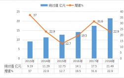 兰考2016财政收入（兰考县一般预算收入）