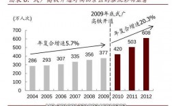 2016南岳旅游收入（南岳旅游人数）