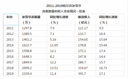 黑龙江旅游总收入（黑龙江旅游总收入多少）