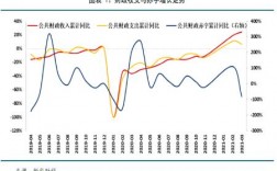 经济赤子收入开支（经济生活财政赤字）