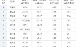 铜仁市财政收入（铜仁2019年财政收入）