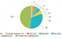 给排水年收入（给排水专业工资最高的去处）