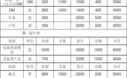 广告策划公司收入来源（广告策划公司收入来源怎么写）